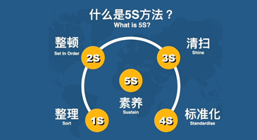 科学管理、层层把关、质量保障 